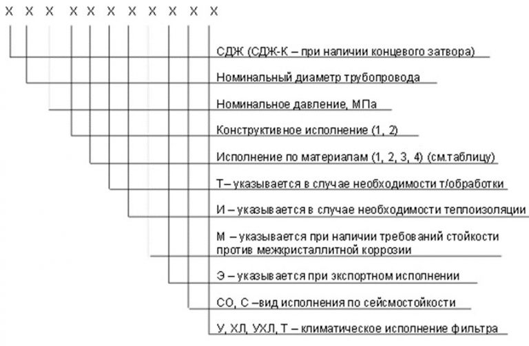 Значение аббревиатур и цифр фильтров СДЖ в Евпатории